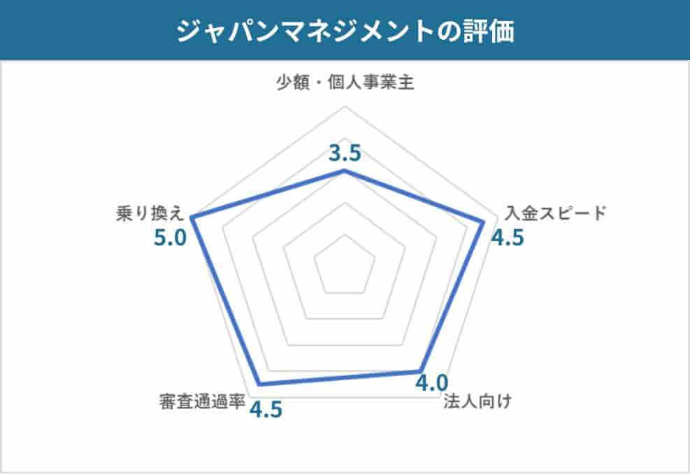 口コミからわかるジャパンマネジメントの評価