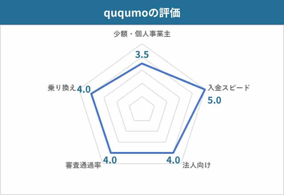 口コミからわかるququmoの評価