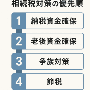 相続税対策の優先順位：納税資金確保、老後資金確保、争族対策、節税