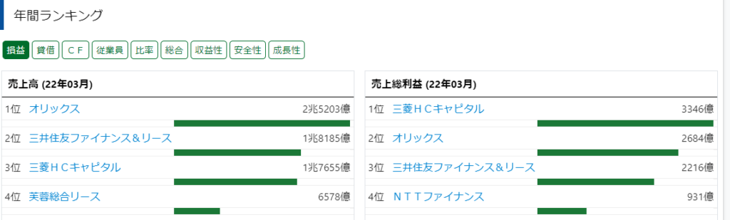 三菱hcキャピタル 8593 の配当金利回りは5 将来性は 資産運用ブログ